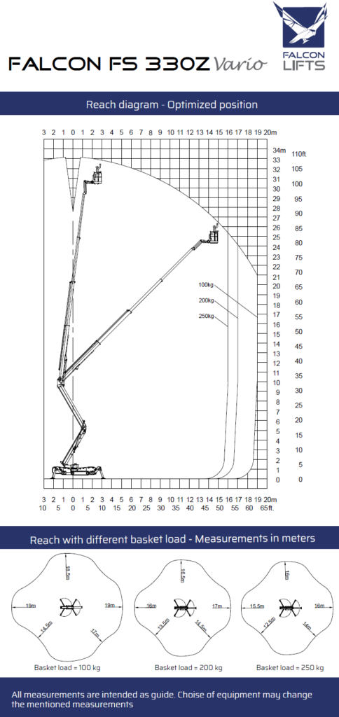 Falcon Spider 330z Vario ulottumakaavio